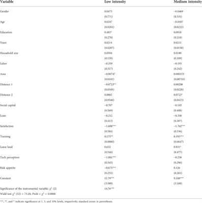 Adoption intensity of a standardized technical system: The higher the better?—Evidence from China